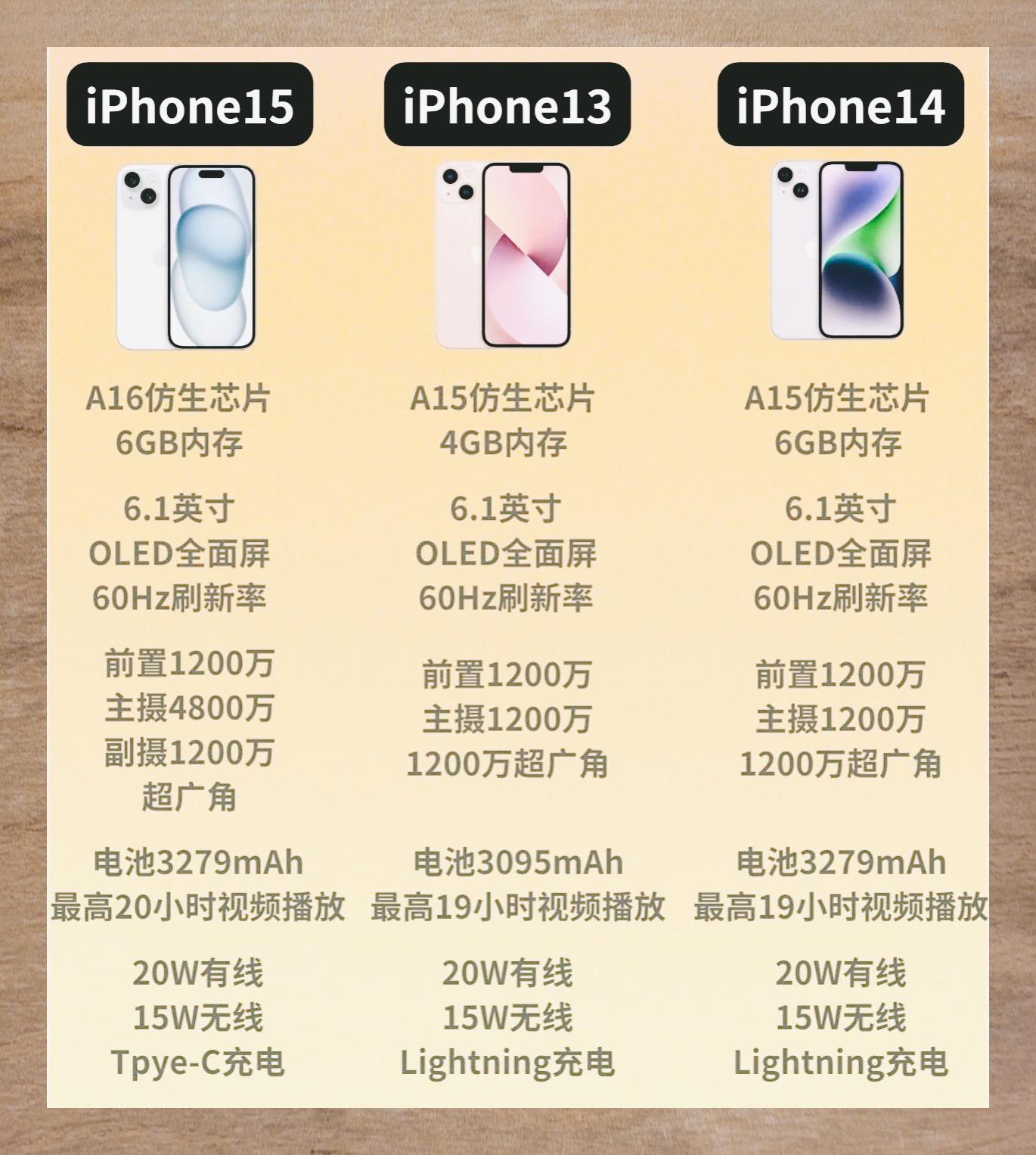 iphone外观对比图片