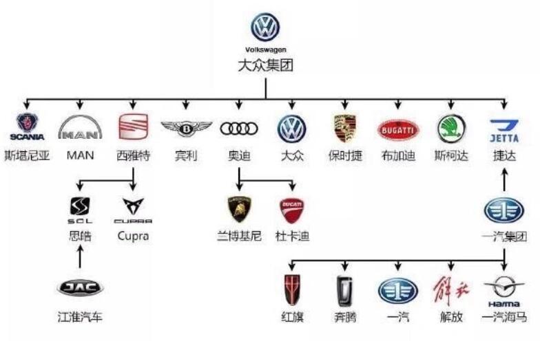 大众汽车关系图,看完
