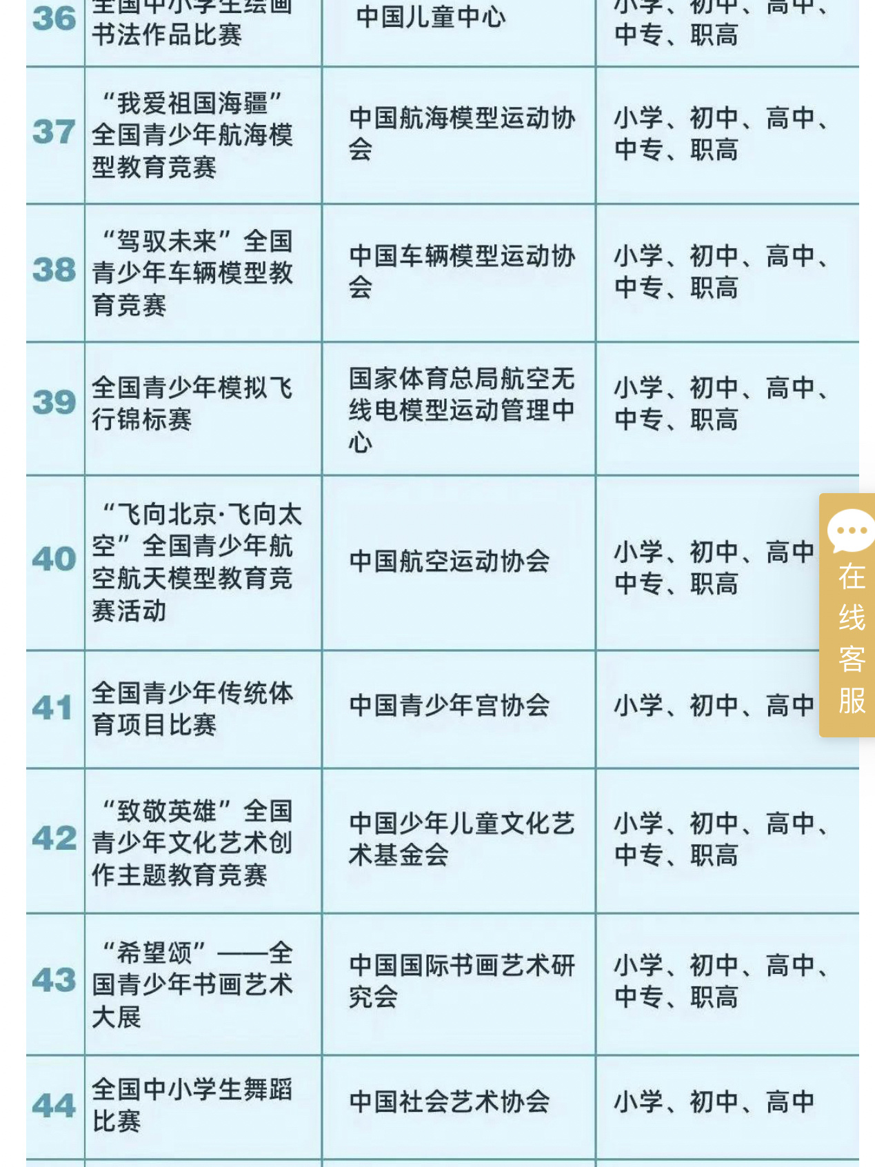 科技特长生45个全国白名单竞赛