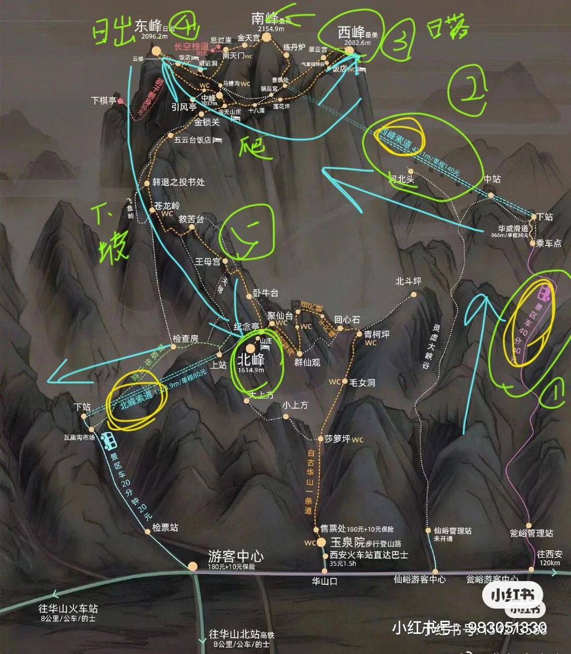 华山西上北下攻略26615购票77路线攻略 四人行,下午西上缆车看