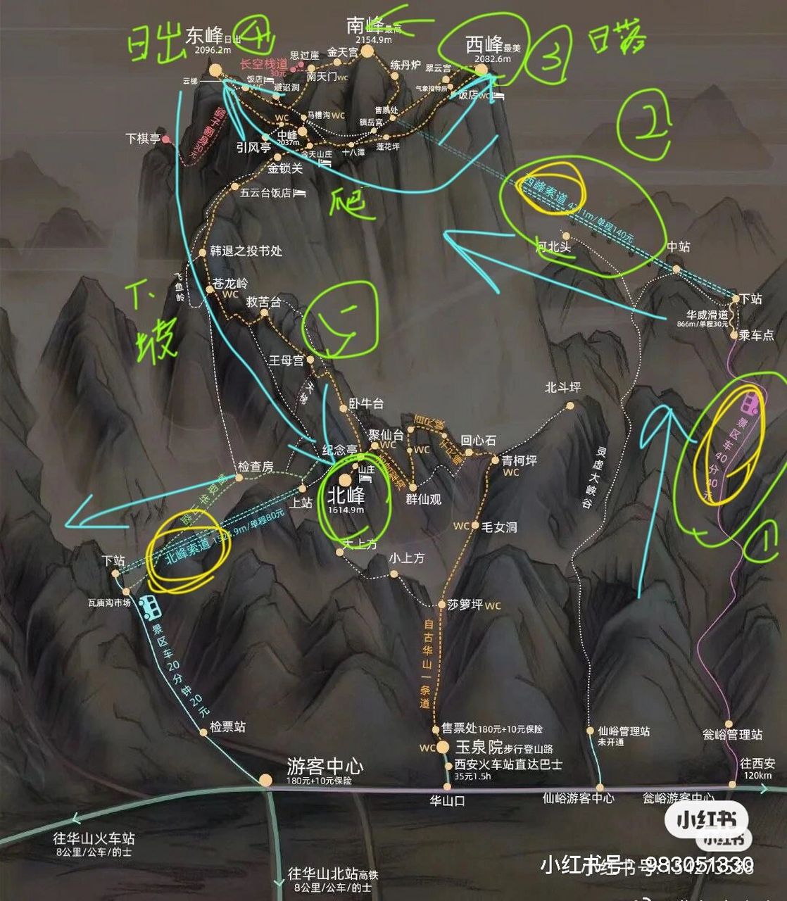 华山西上北下路线图图片