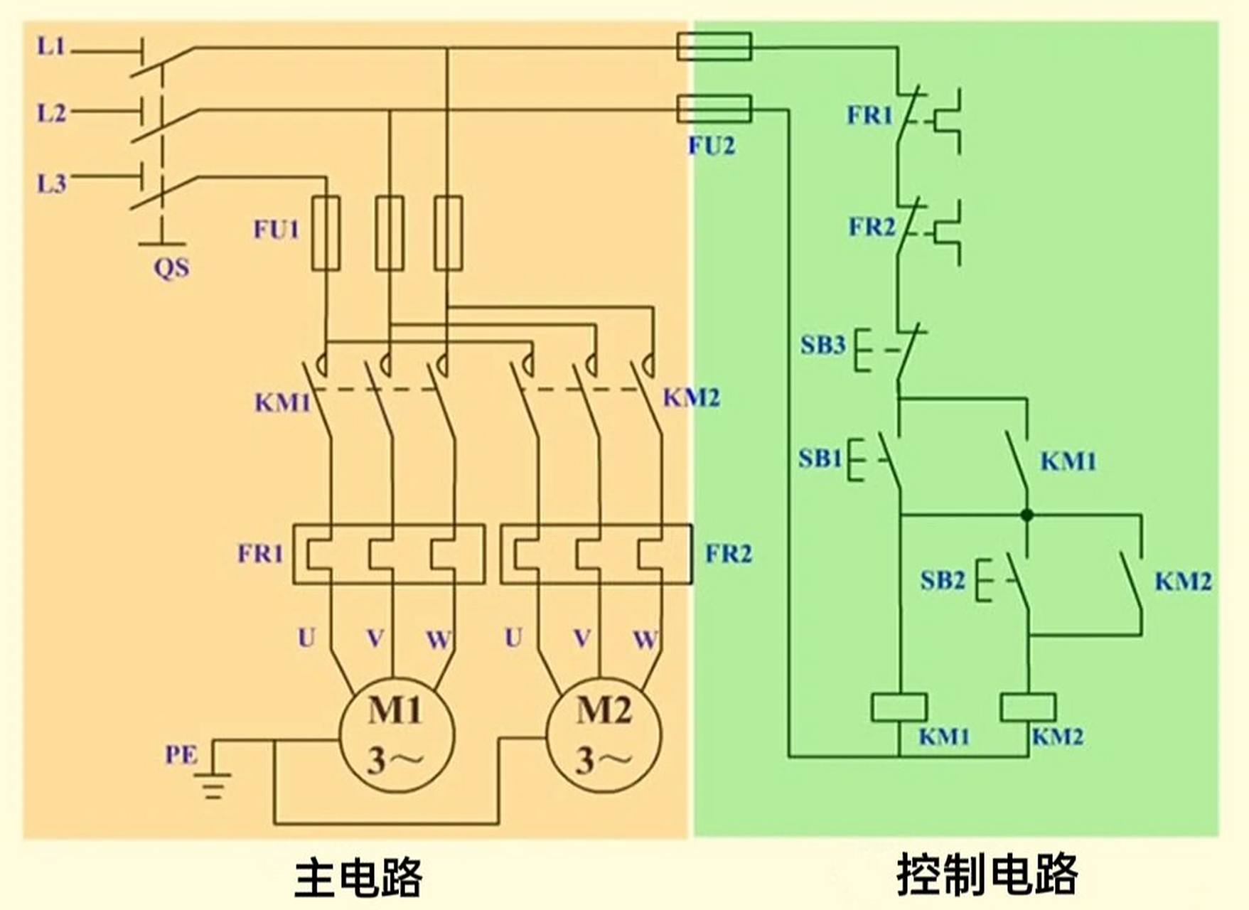 电动机顺序启动控制电路 有粉丝朋友叫我讲讲电动机顺序启动控制电路!