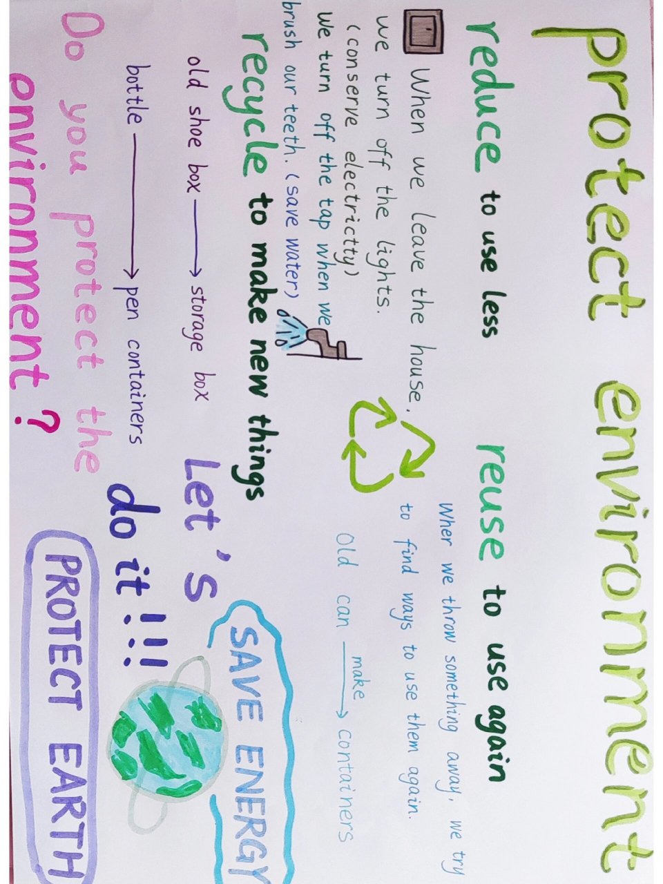 保护环境思维导图97