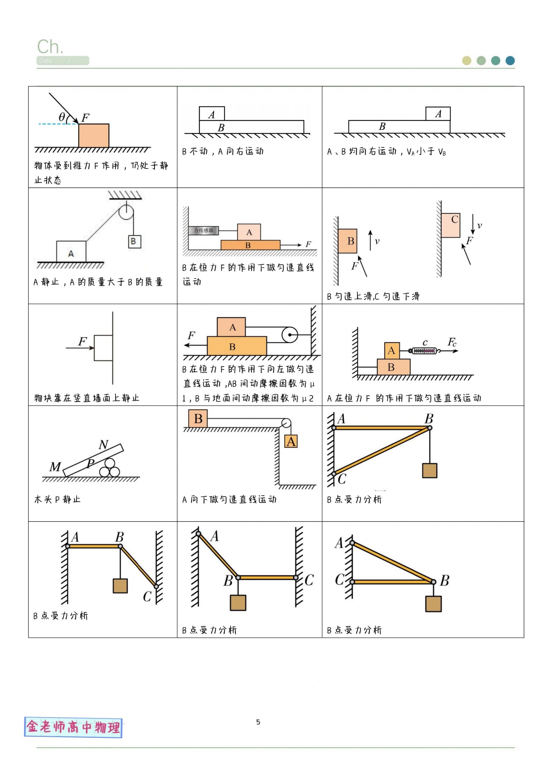 受力分析合集