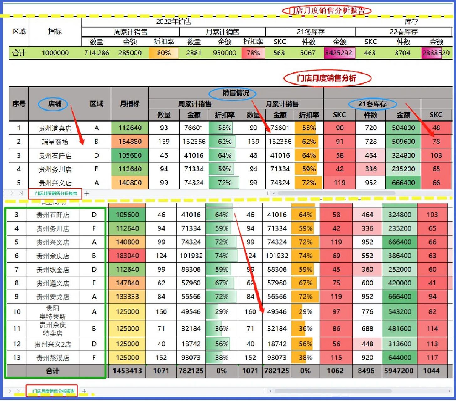 门店月度销售分析报告 门店月度销售分析报告,报表分析结构如下: 1