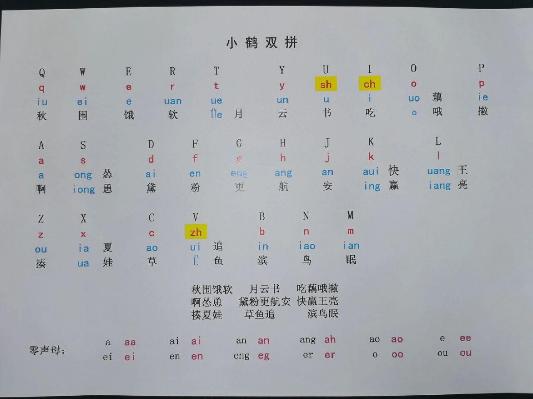 94小鹤双拼口诀      94 秋围饿软 月云书 吃藕哦撇 啊怂恿 黛粉
