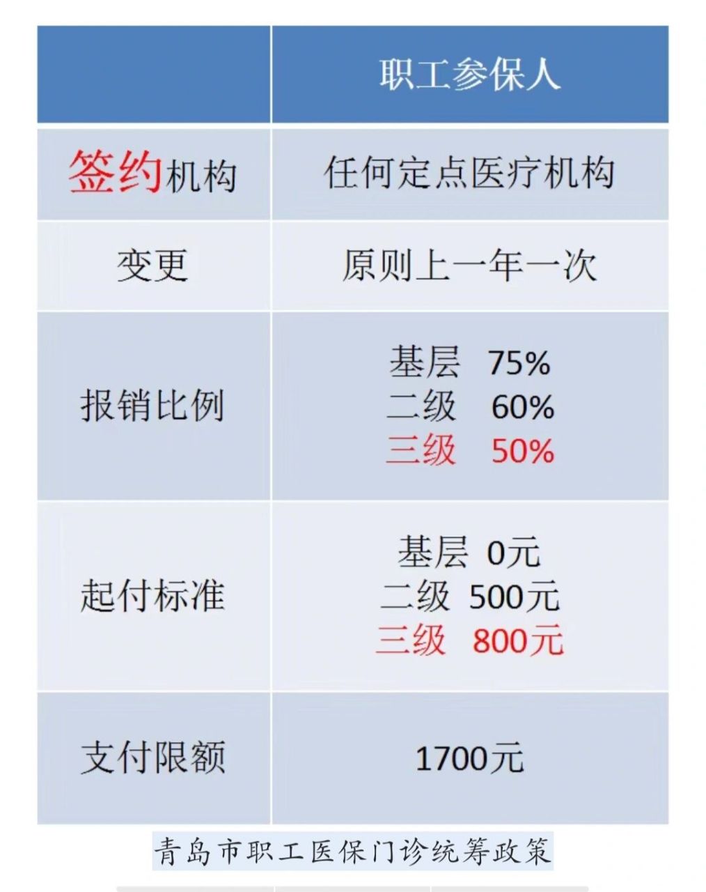 市口腔医院门诊看牙能走医保报销了 快看 可报销治疗:牙片,化验补牙