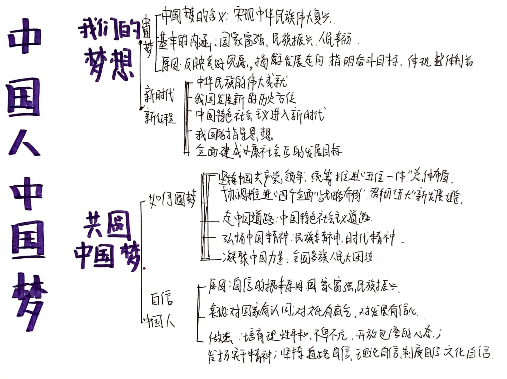 和谐与梦想圆思维导图图片