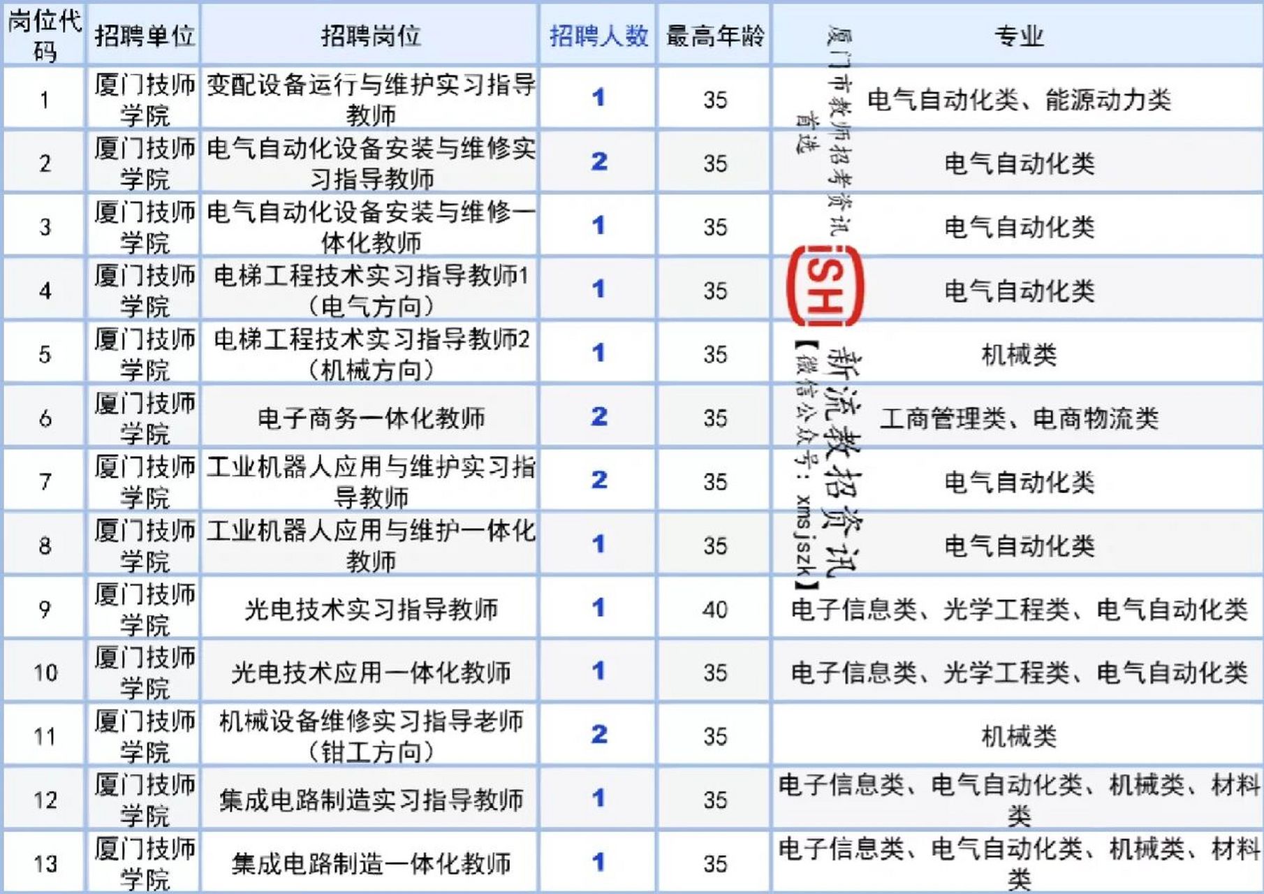 厦门技师学院校歌图片