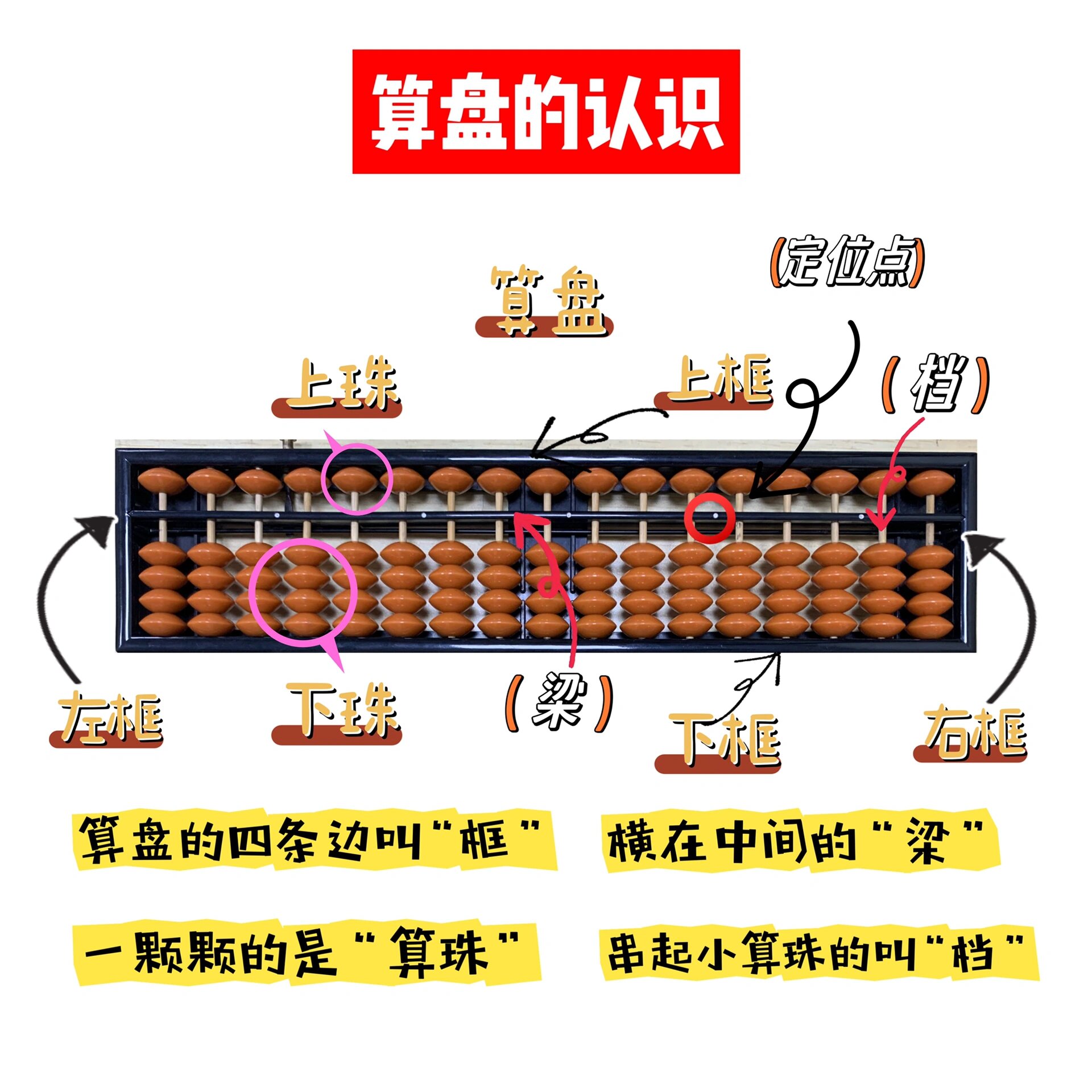 02学习珠心算