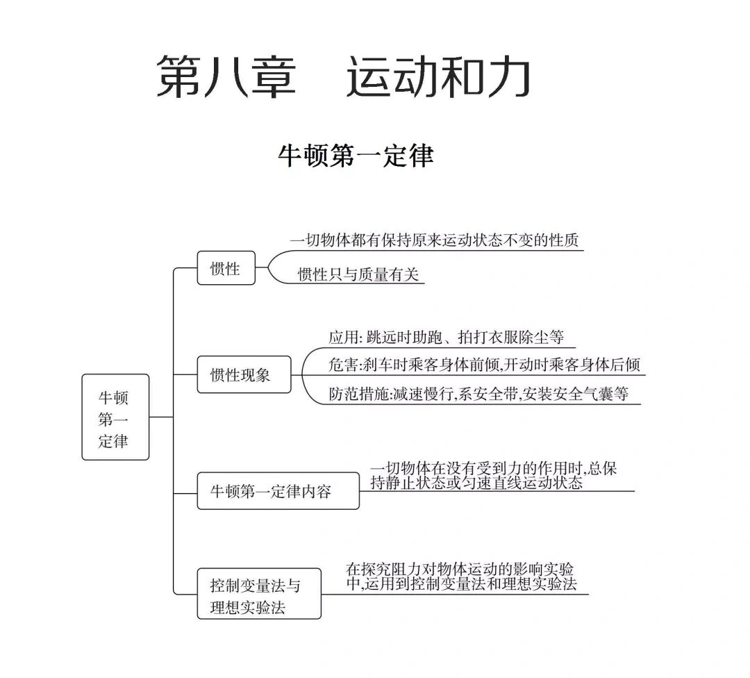 八下物理rj第八章运动和力思维导图