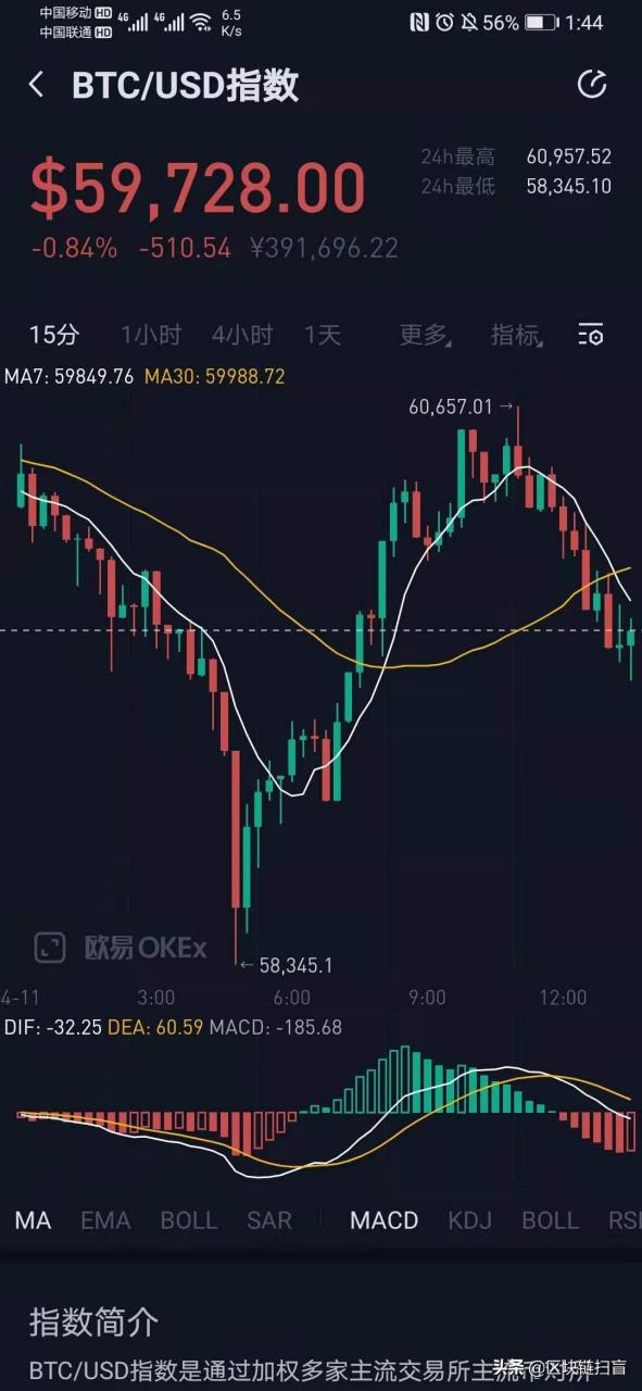 如何炒虚拟币(炒虚拟币用什么软件)