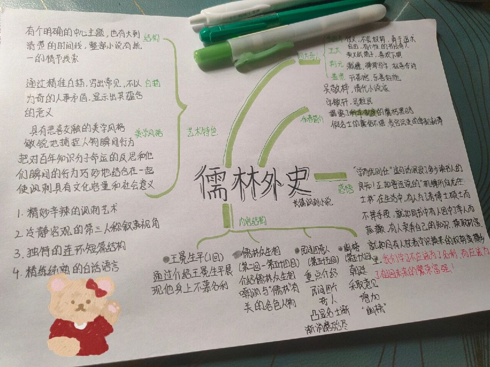 儒林外史思维导图 hi,初三的同学们大家好,很高兴在这个平台和大家