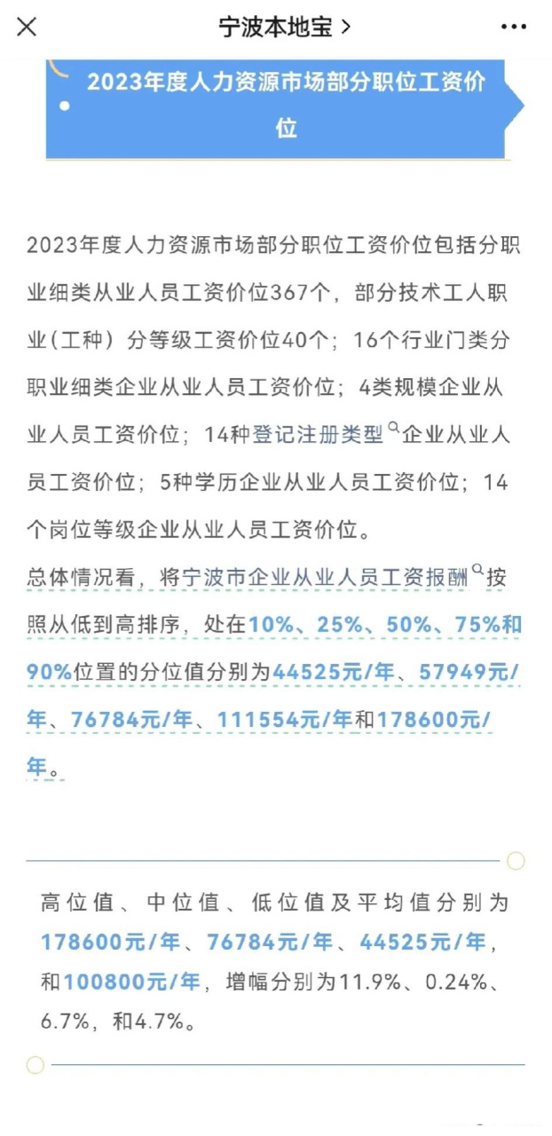 08万元!浙江省宁波市公布2023年度工资价位表!这是高了还是低了?