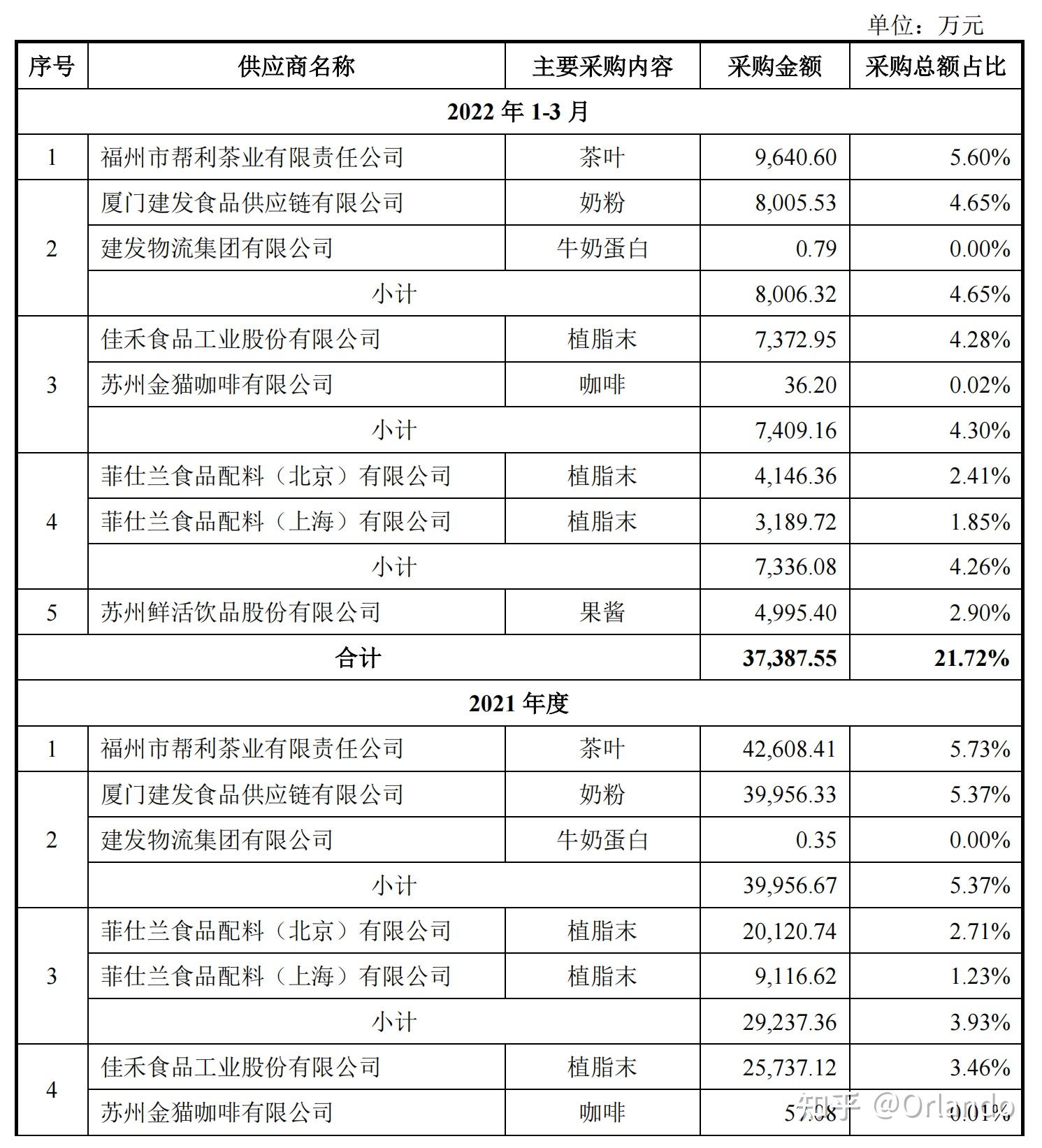 蜜雪冰城资金证明图片图片