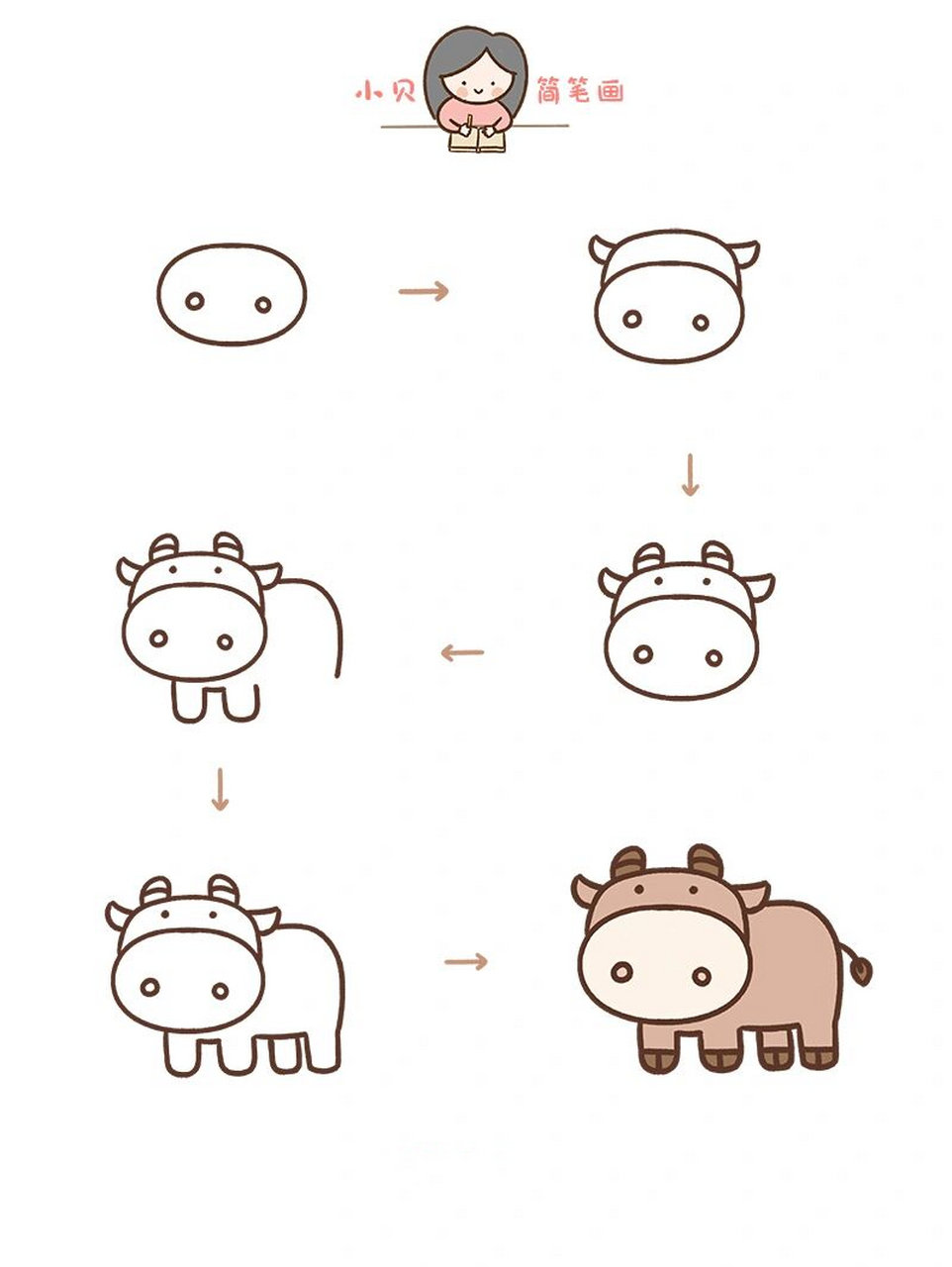 牛怎么画简单 简笔画图片
