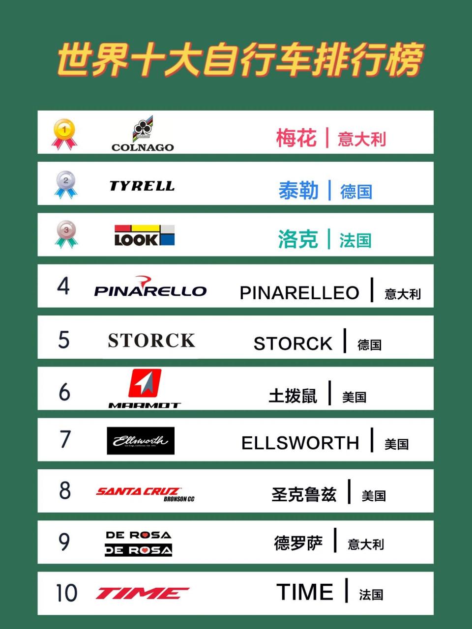 世界十大自行车排行榜97你最喜欢哪一个?