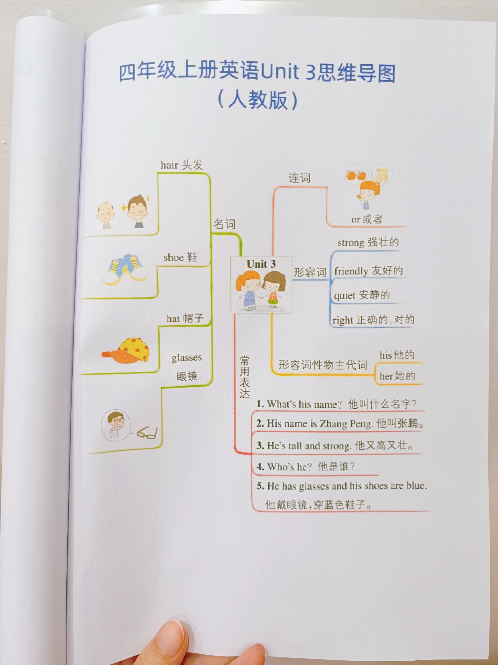 四年级上册英语unit1-6思维导图
