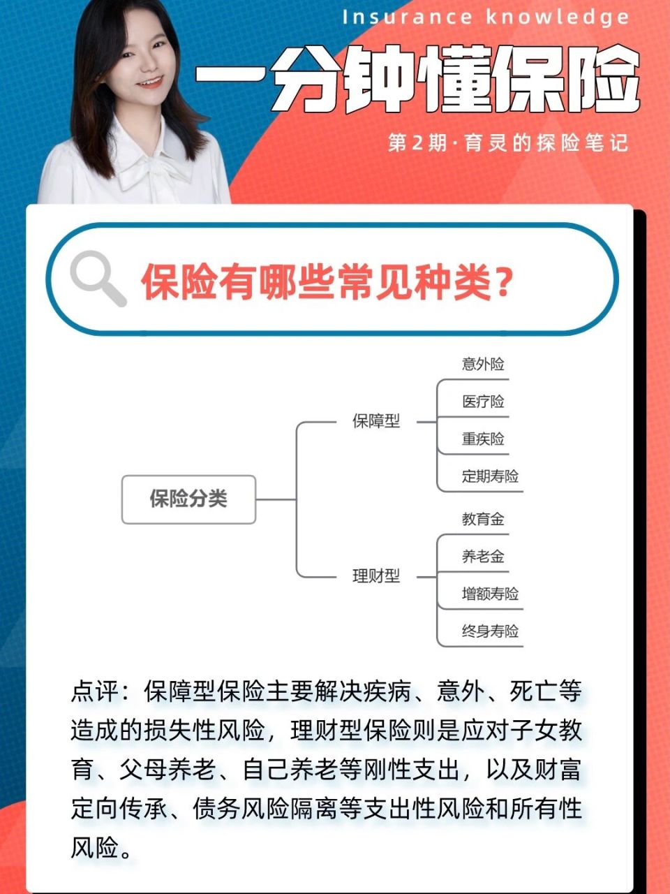 保险有哪些种类呢? 	 1.
