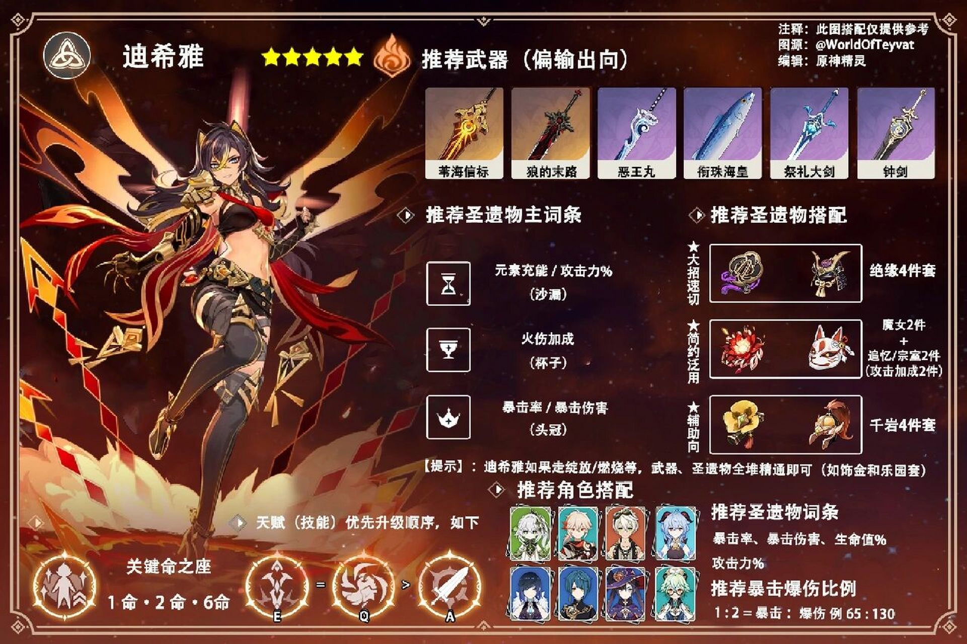 迪希雅圣遗物,武器搭配&材料突破     	 『提示』:一些角色攻略已经