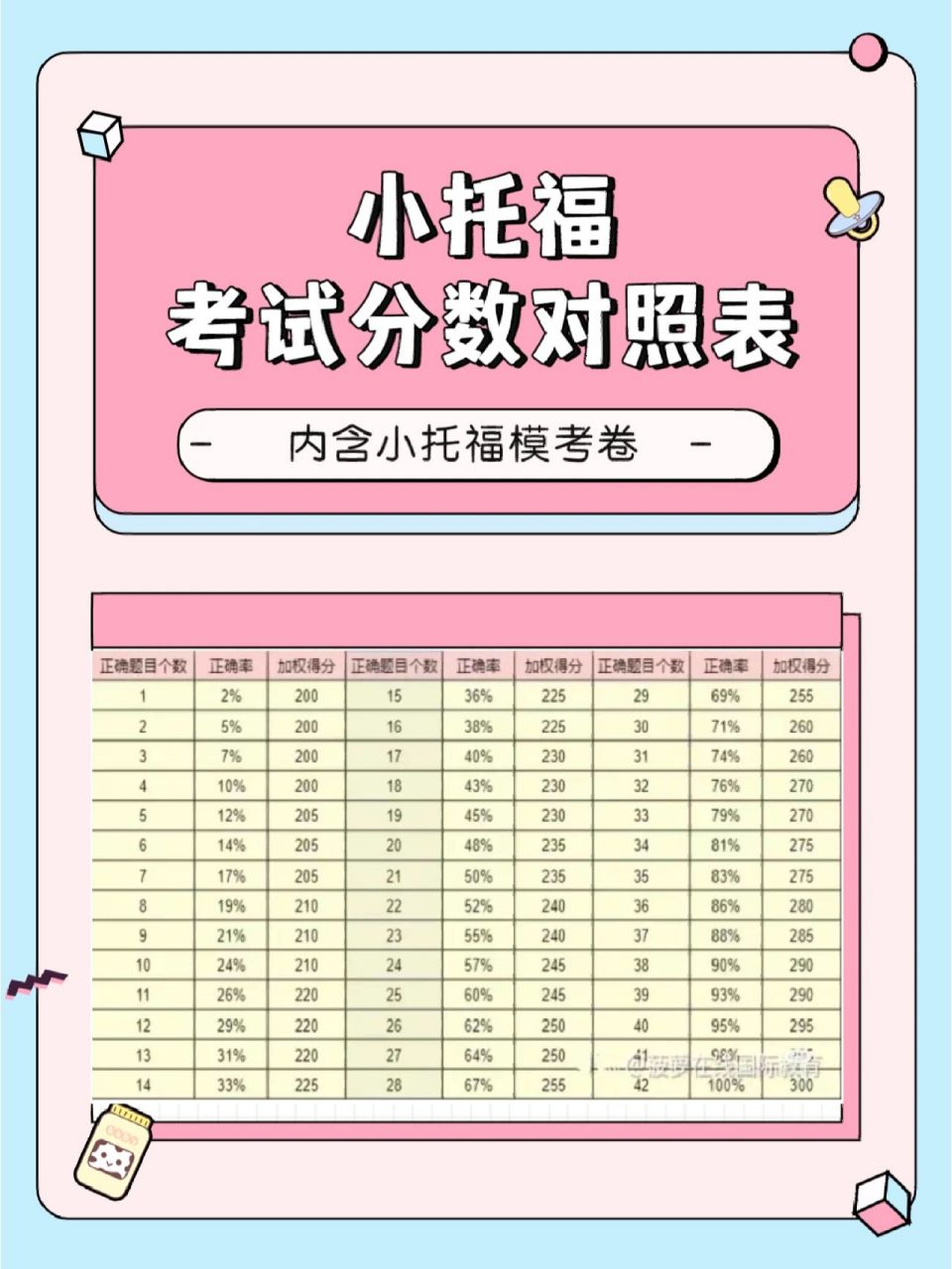 如果你的孩子符合以下任一条件,那么小托福就非常合适了: 99小升初