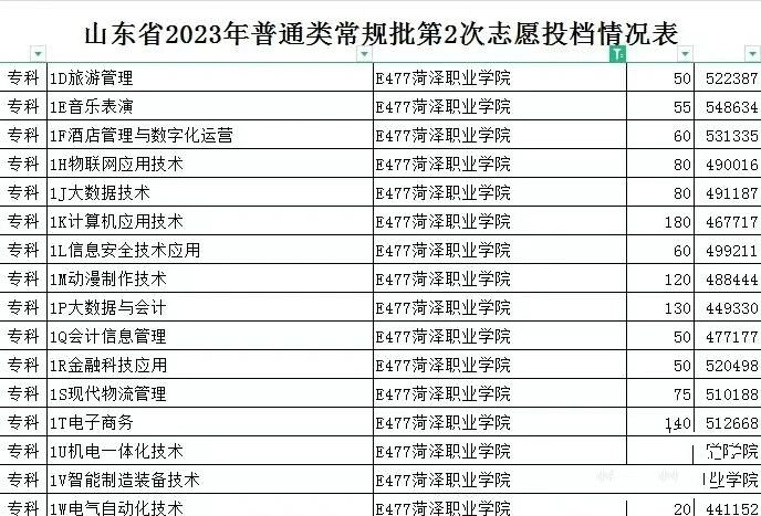 菏泽职业学院专业图片