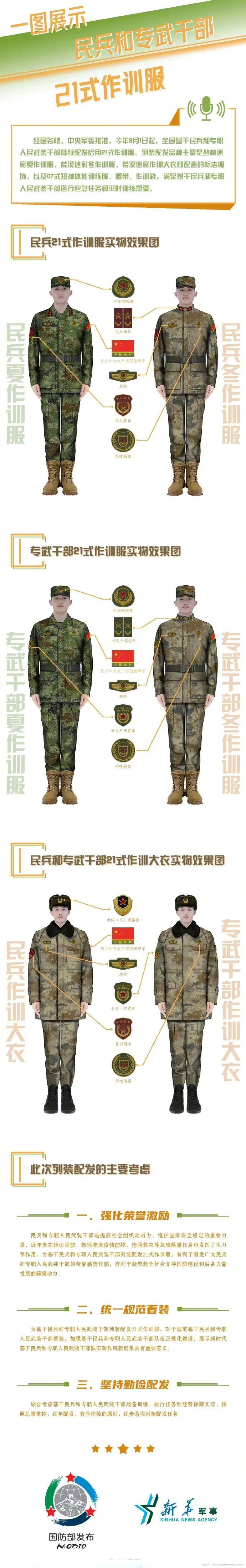 民兵和专武干部将配发21式作训服#[期待]】经国务院,中央军委批准