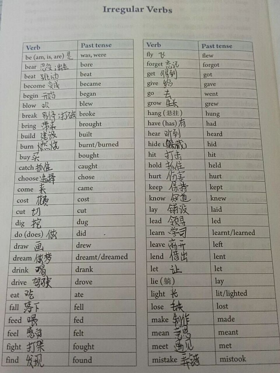 八年级上册英语过去式表翻译  制作不易望关99 7878支持一下啦