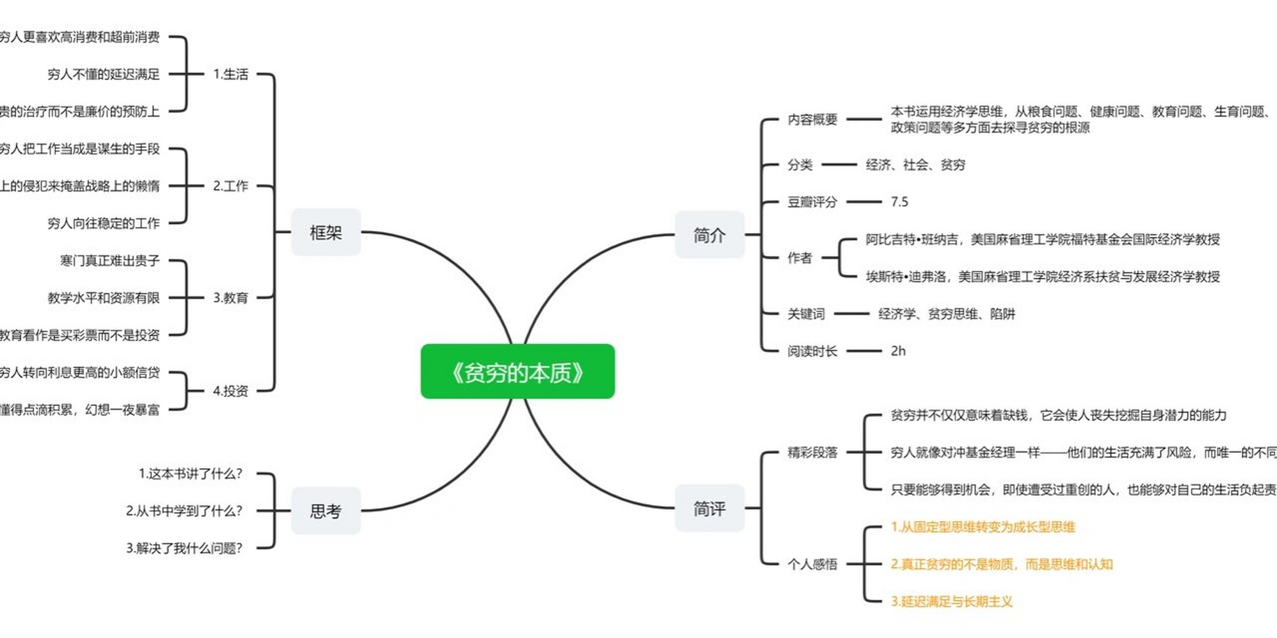 穷人的思维导图怎么画图片