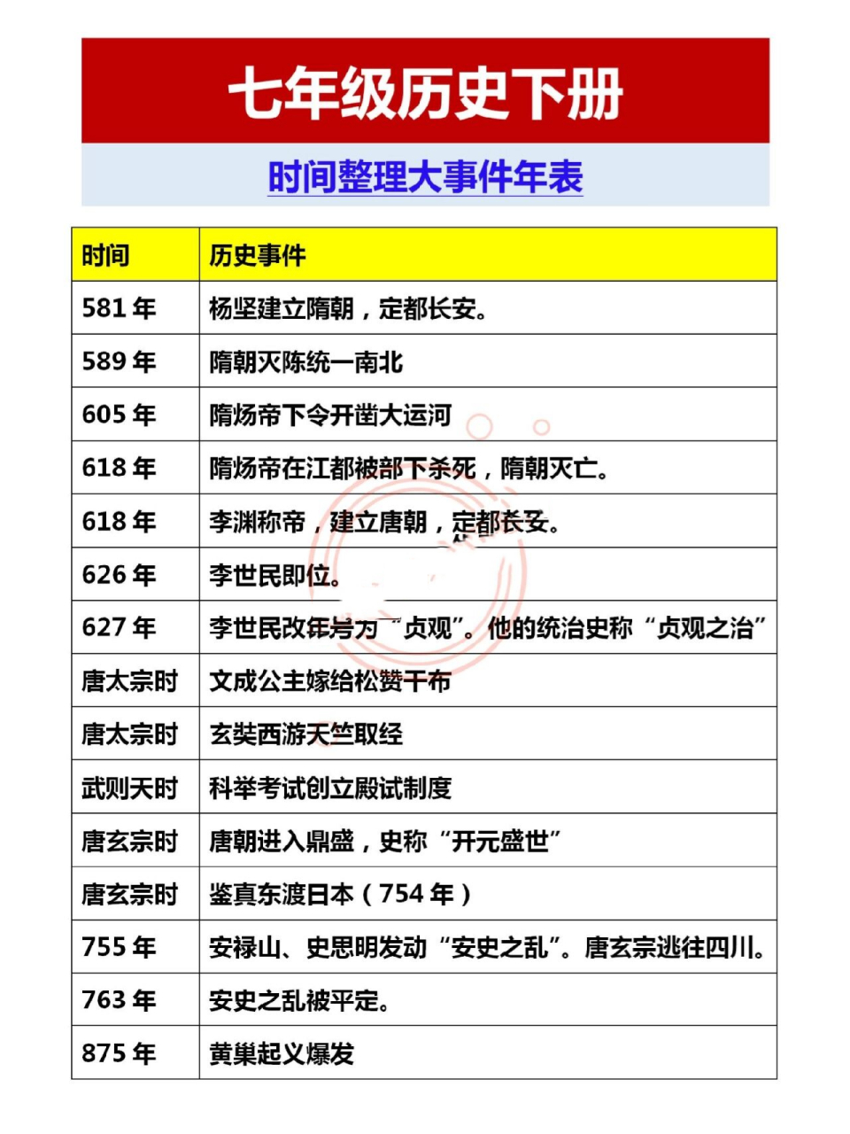 七年级历史下册大事年表,时间整理