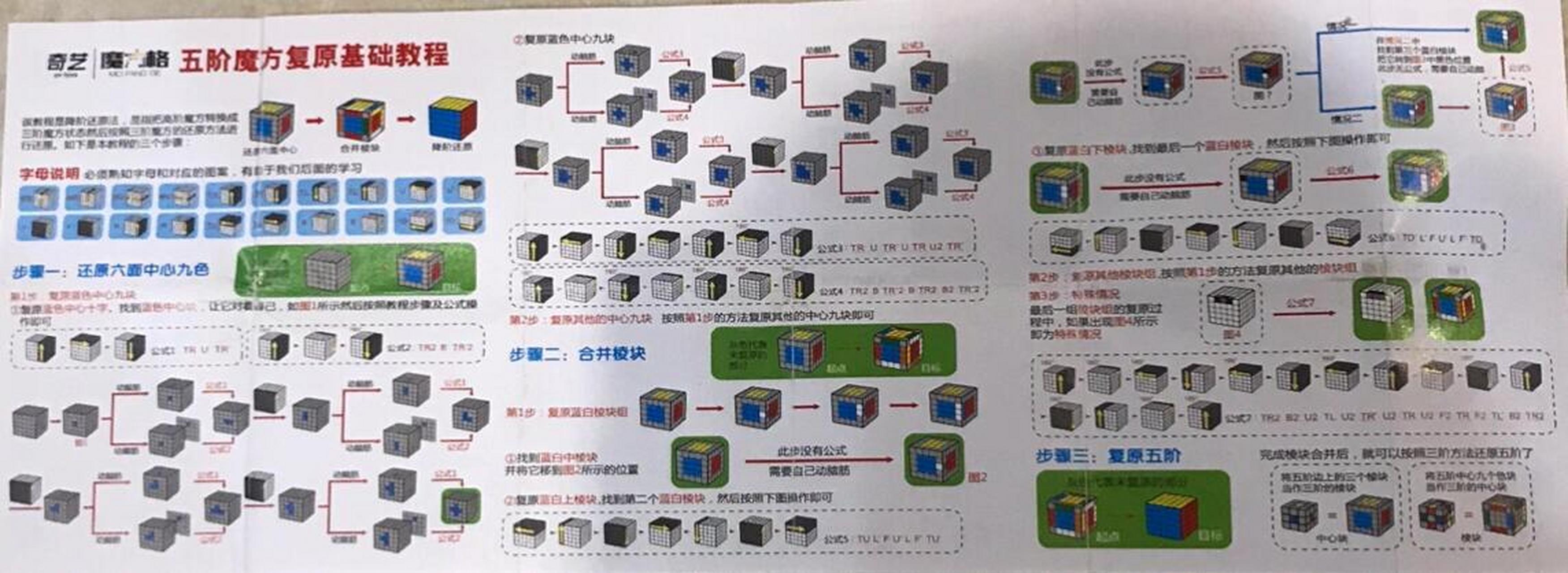 魔方还原公式图解七步图片