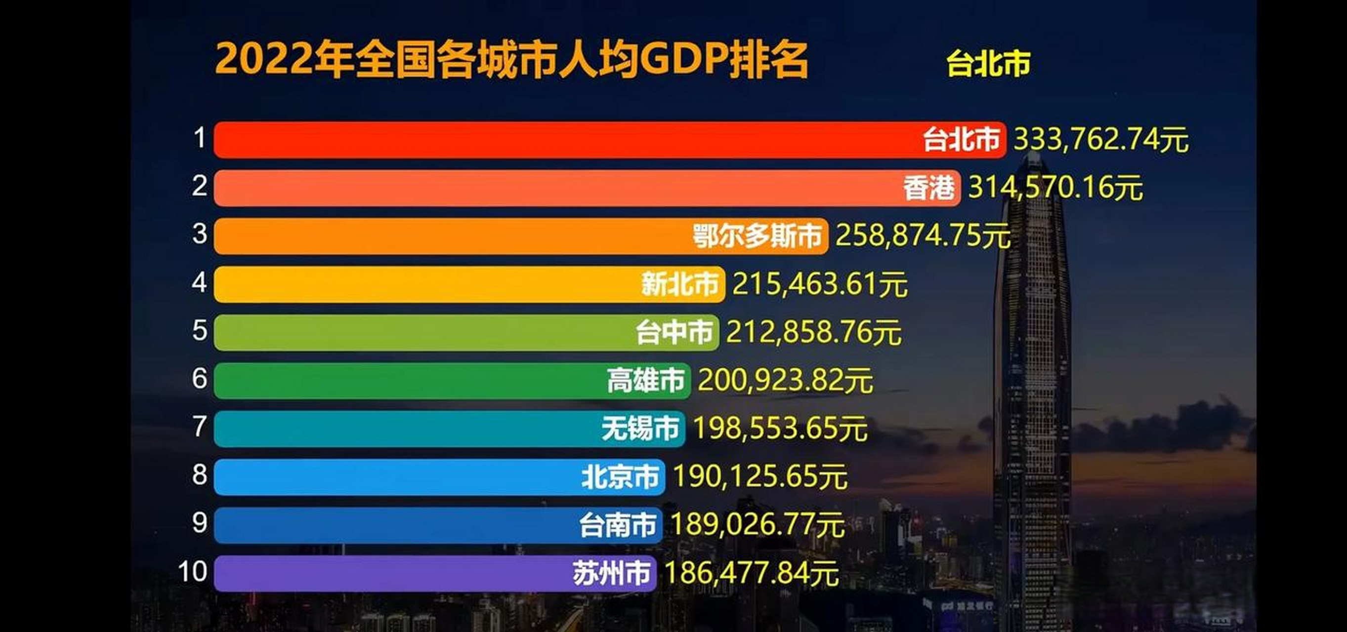 中国各省gdp排名人均图片