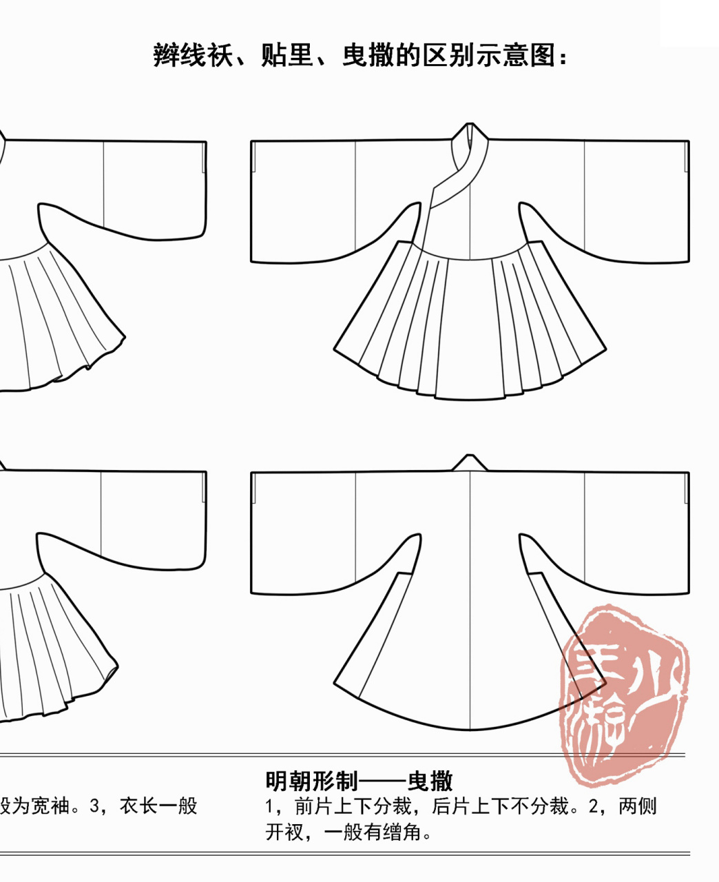 【辫线袄,贴里,曳撒的关系与区别】 01这三种服装形制十分相似,大体