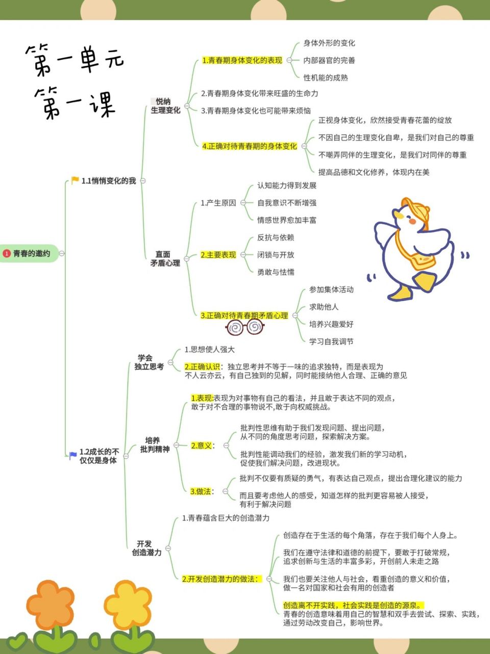 政治七下思维导图4张图片