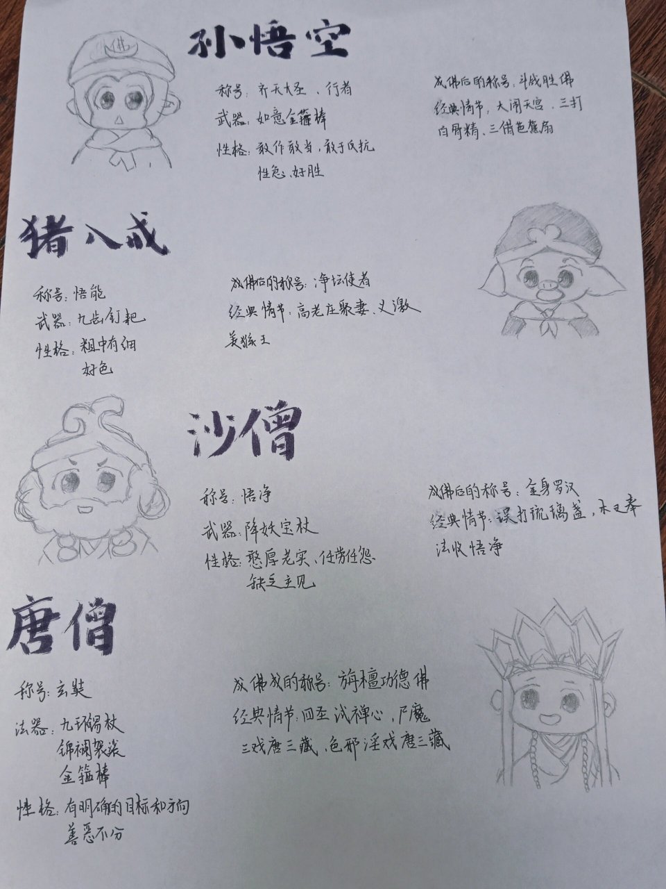 西游记师徒四人人物档案