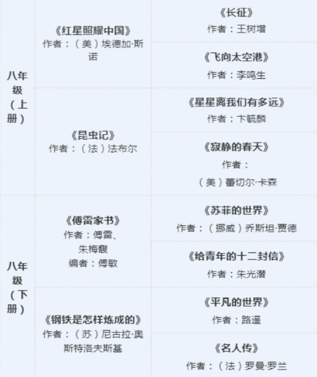 上海中考语文必读及选读书目#名著阅读