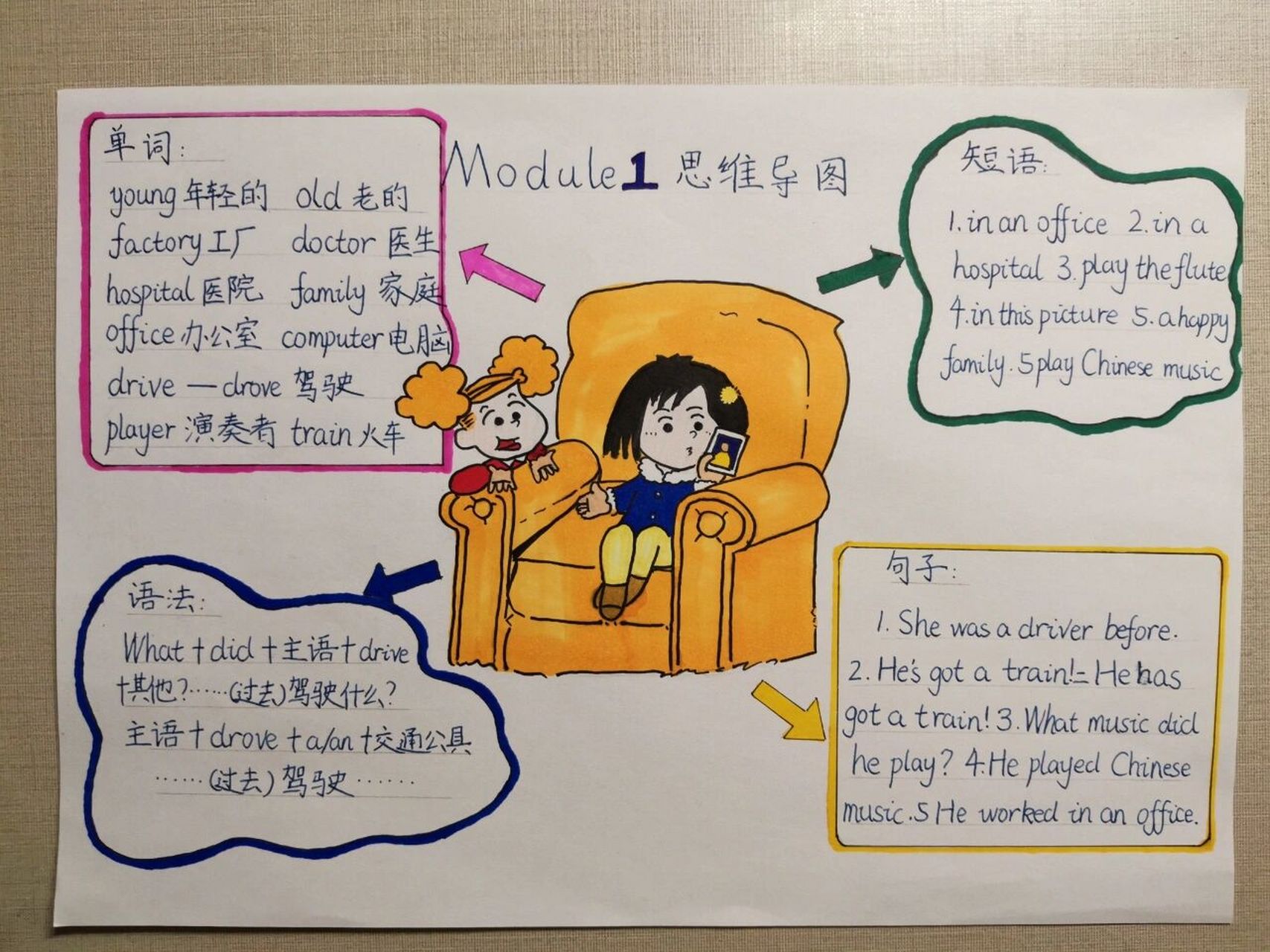 五年级下册英语第一模块 思维导图