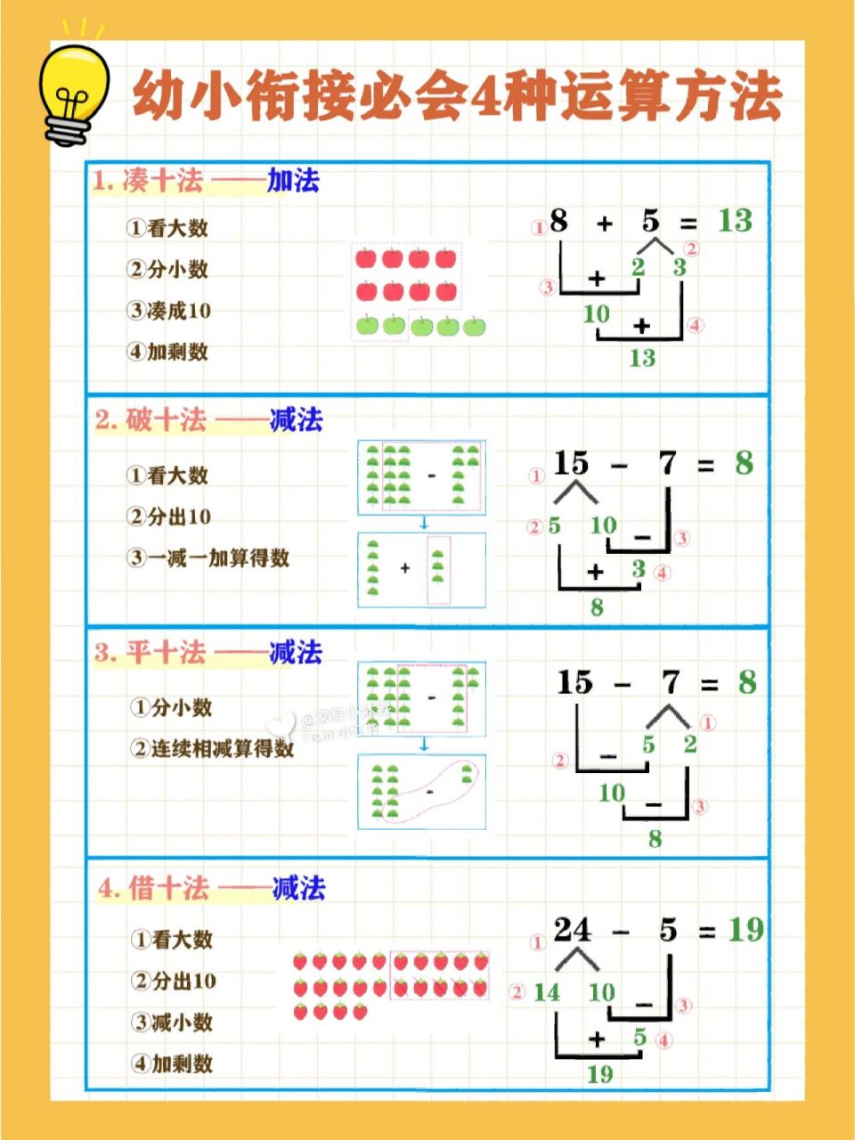 凑十法,破十法,平十法,借十法 	 配上对应的图解题 	 希望对幼小
