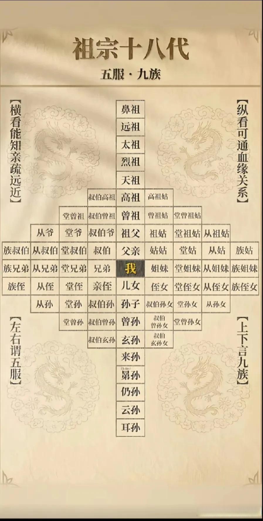 古代皇宫辈分称呼大全