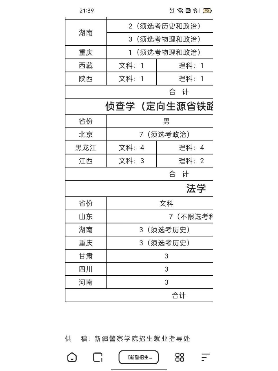 新疆警察学院侦查学(维吾尔语方向)招录培养计划会按照生源省公务员