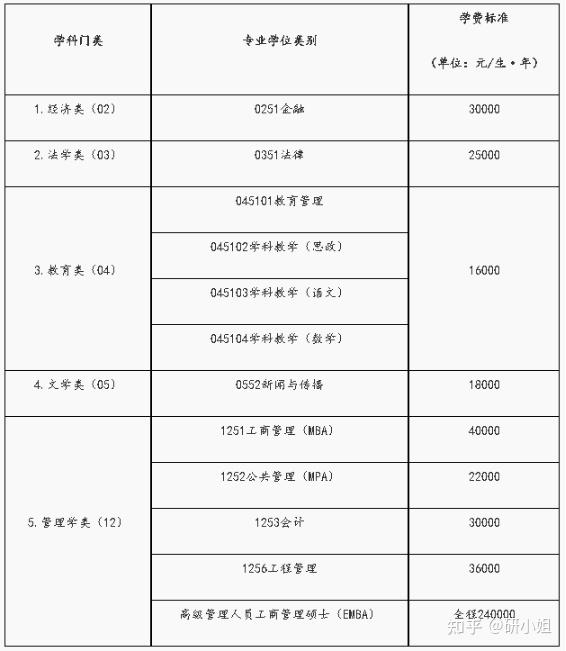 2023年湖南大学考研招生简章