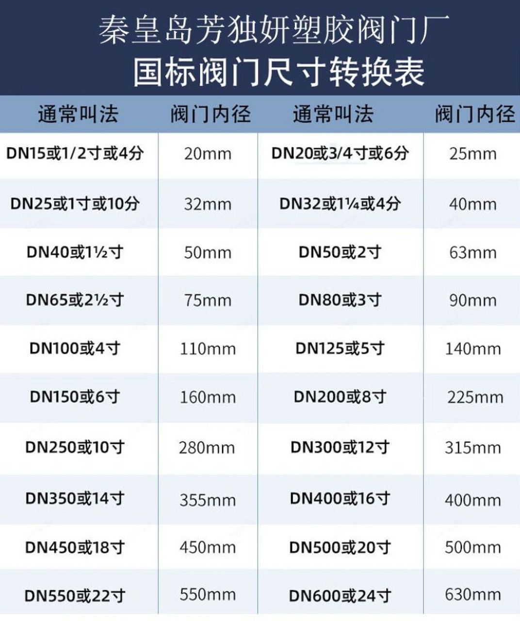 阀门管件尺寸对照表