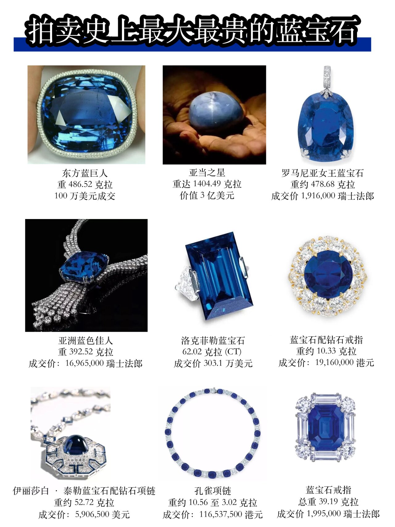 盘点世界著名蓝宝石