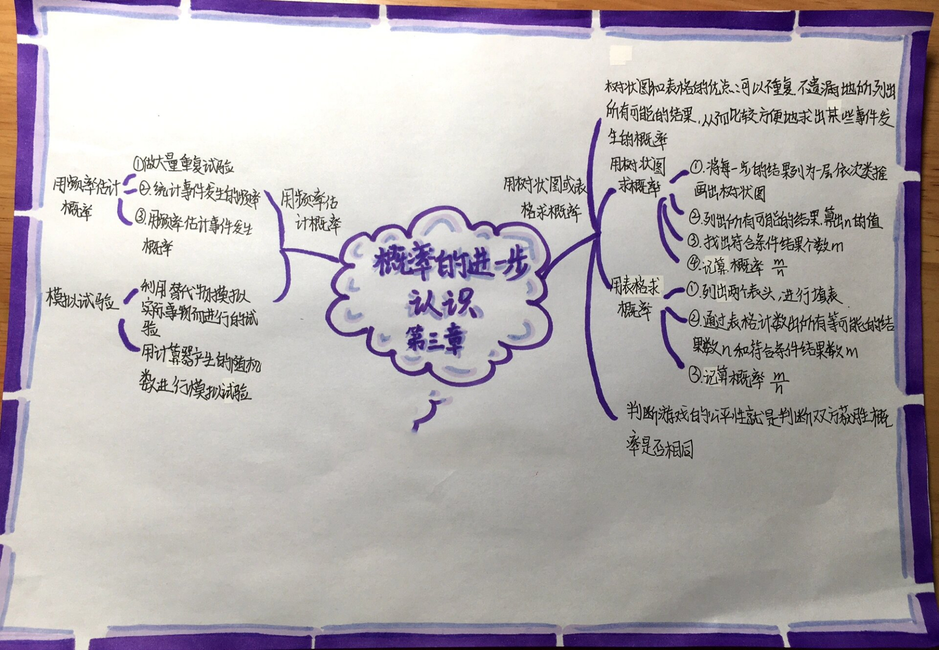 数学九上概率思维导图图片