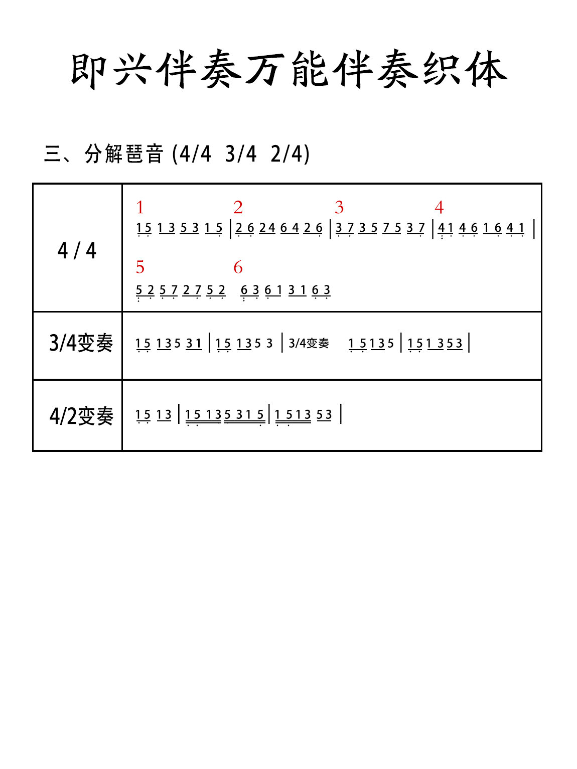 钢琴万能结尾弹法图片