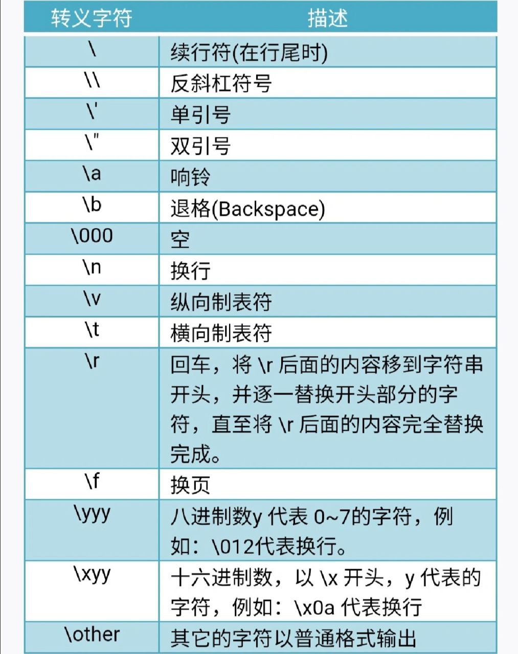 转义字符图片