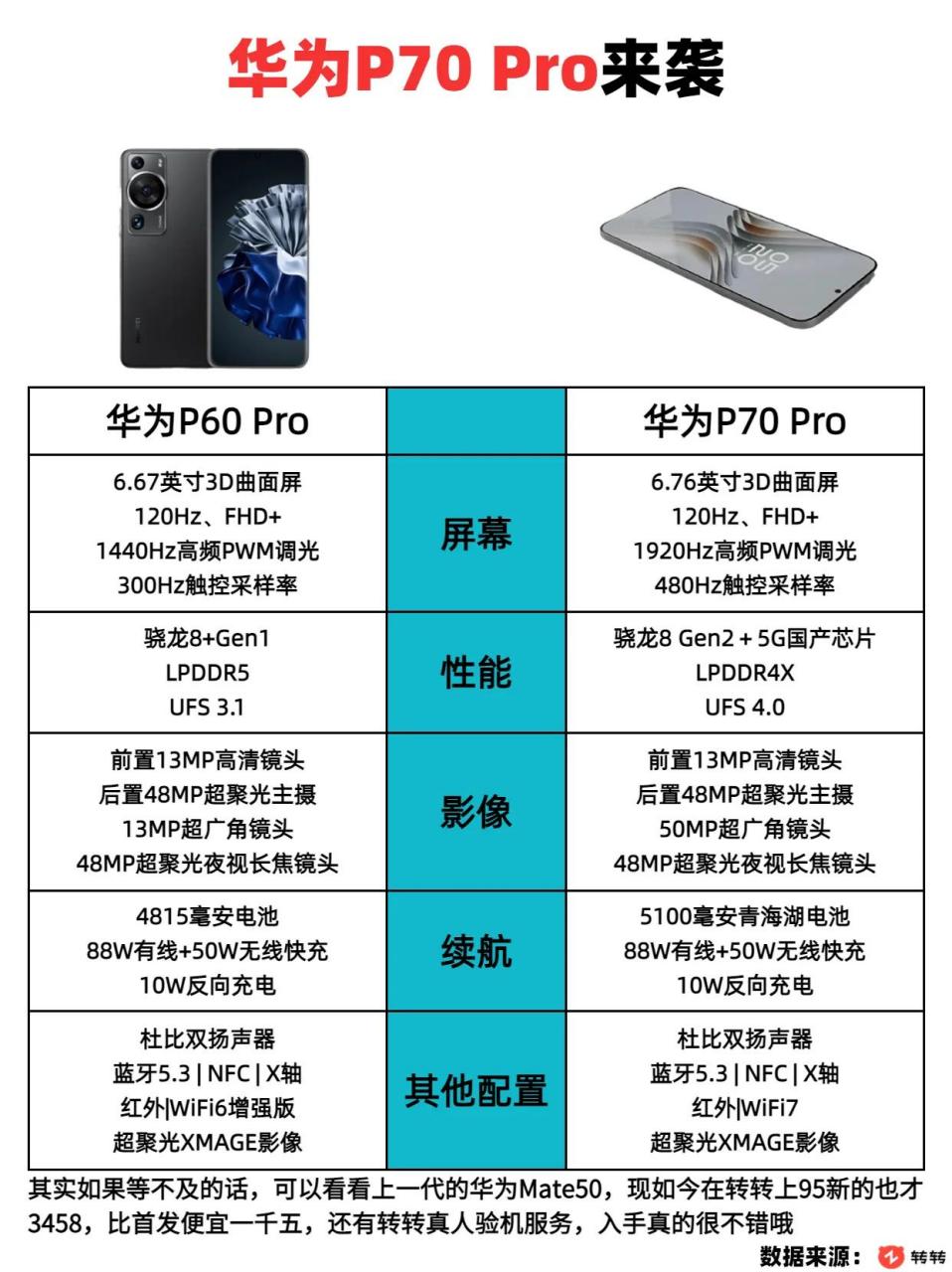 华为p70 pro曝光,骁龙处理器 5g国产芯片双芯片组合,华为5g旗舰回归