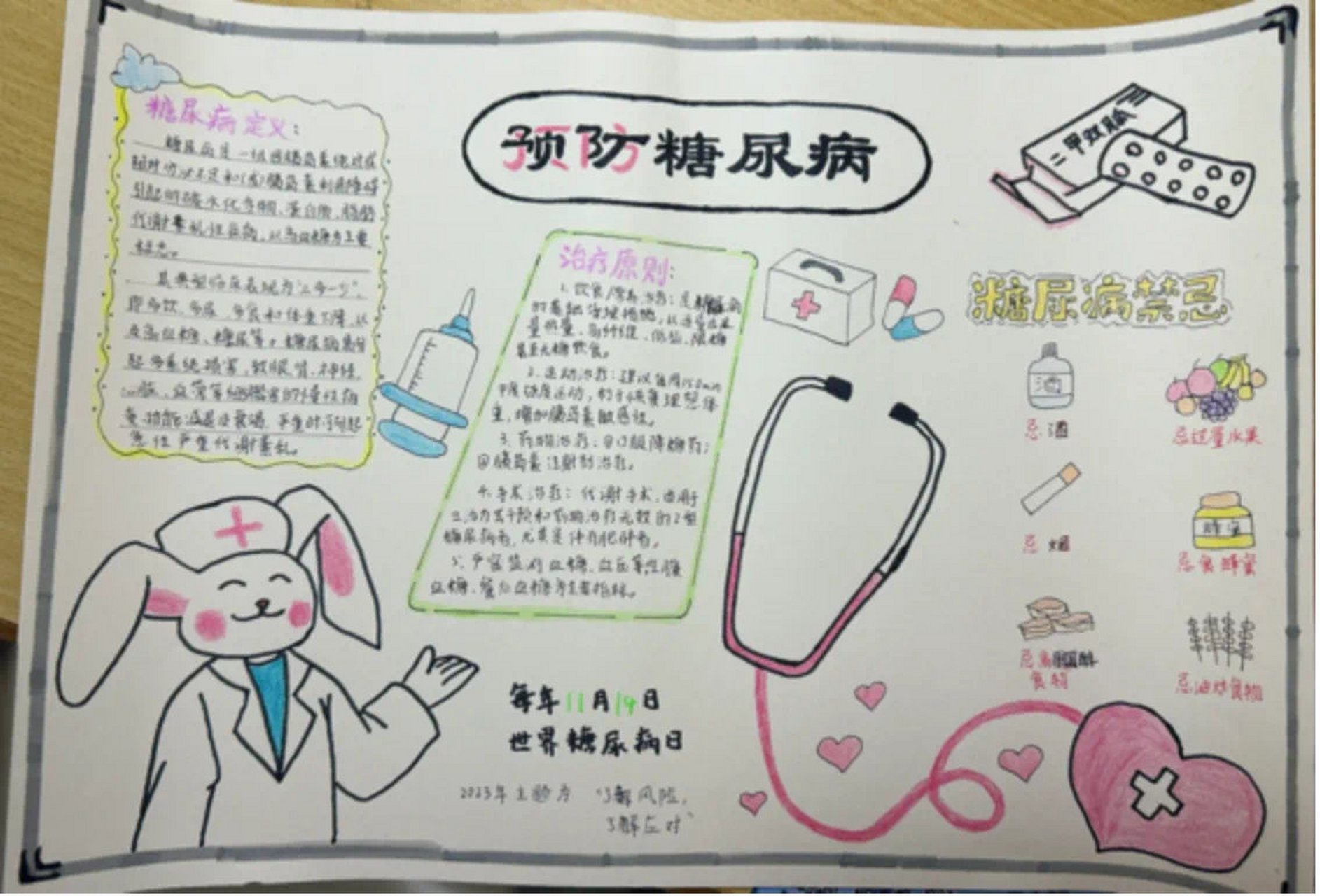 "糖尿病护理"手抄报比赛,一起来看看吧!