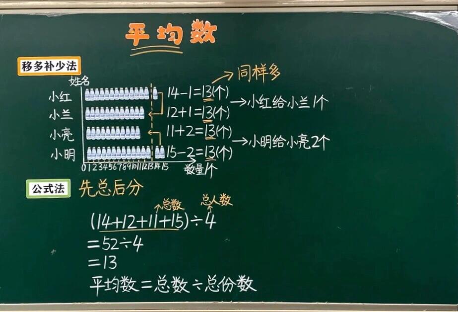 这个你喜欢吗? 平均数板书设计?这个你喜欢吗?