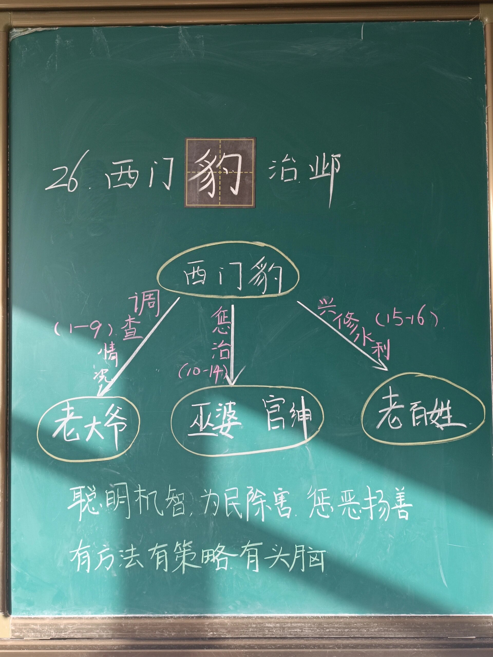 四上板书设计|26 西门豹治邺